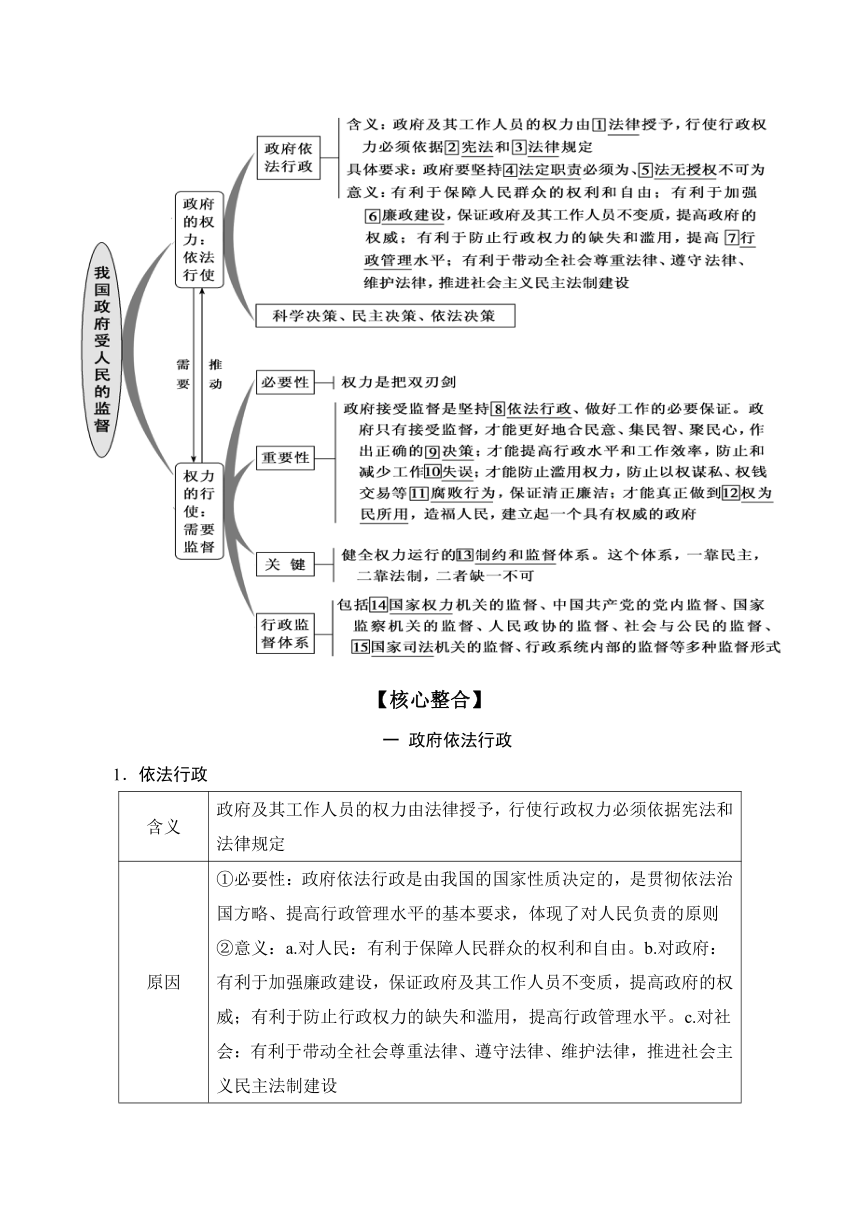 第四课 我国政府受人民的监督 导学案（含思维导图+易混易错）-2020-2021学年高中政治人教版必修二（含答案）