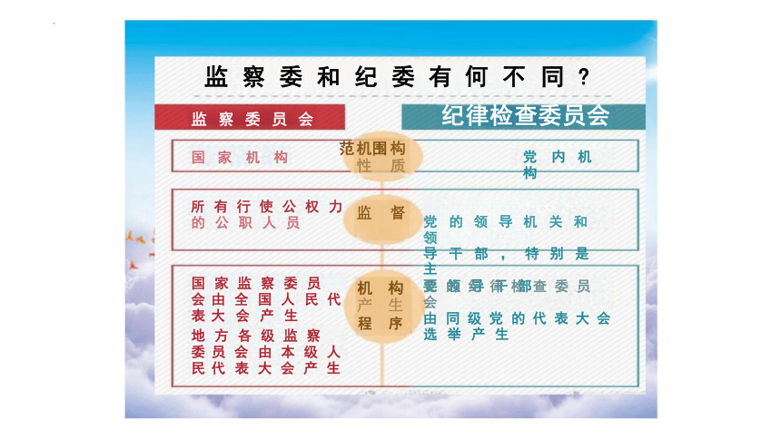 6.4 国家监察机关 课件（20张PPT）-2023-2024学年统编版道德与法治八年级下册