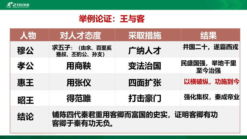 11.1 谏逐客书 第2课时 课件