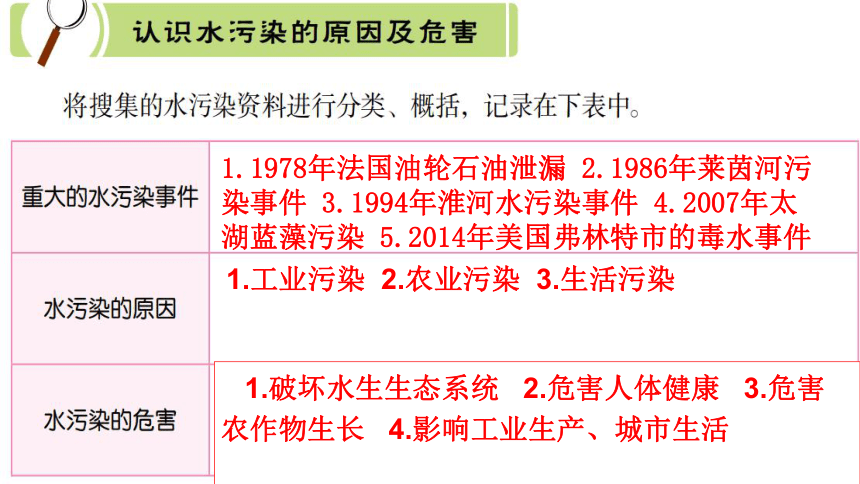 冀人版（2017秋）科学六年级下册活动手册答案 课件（1至19课）(共49张PPT)