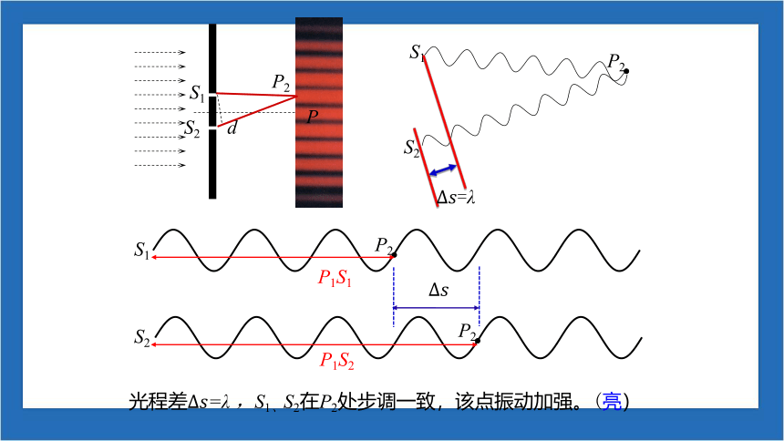 4.3 光的干涉 课件 (共37张PPT) 高二上学期物理人教版（2019）选择性必修第一册