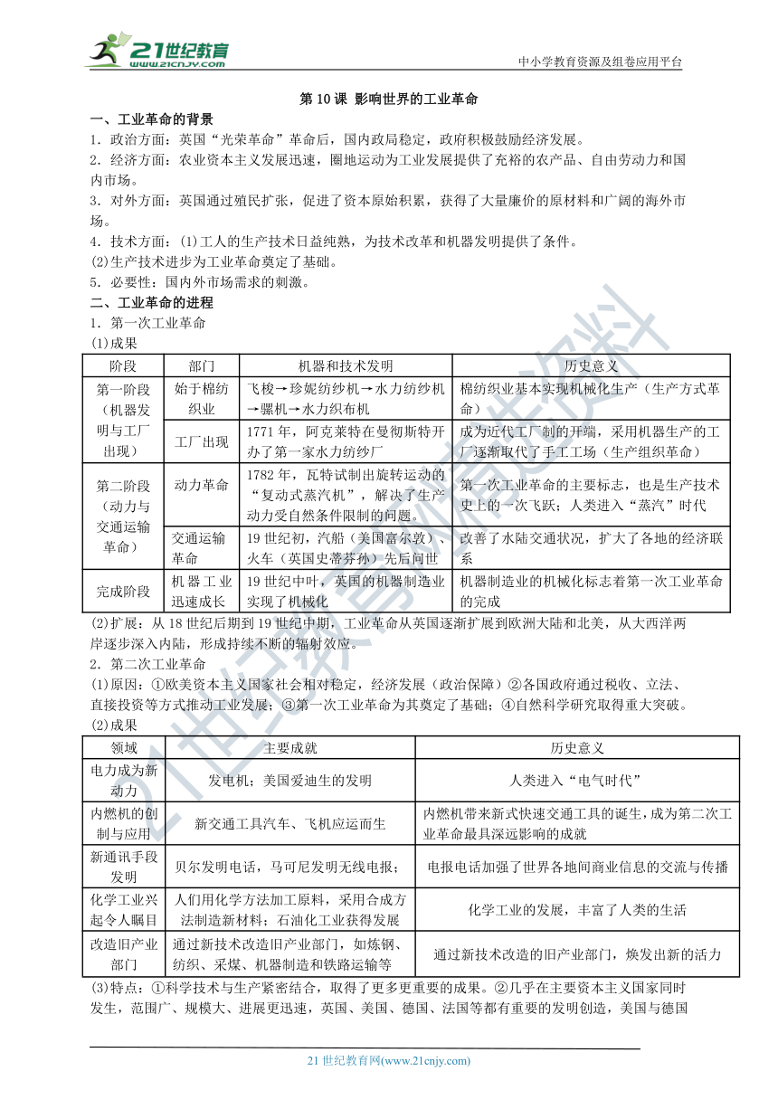 第10课 影响世界的工业革命 知识单提纲 —2022高中统编历史一轮复习提纲