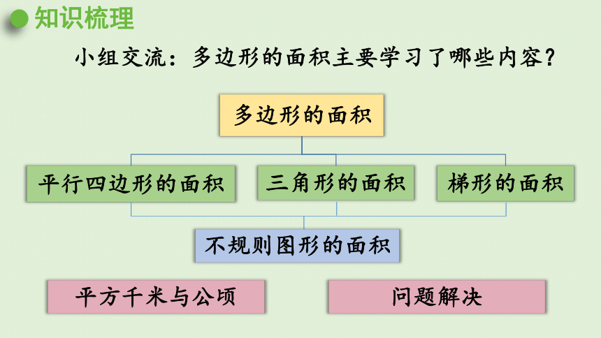 西师大版数学五年级上册 总复习  多边形面积的计算 课件  （27张PPT）