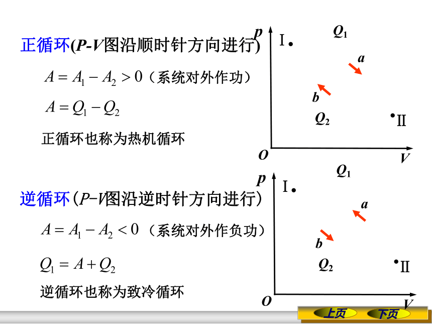 8.4循环过程 卡诺循环课件—2020-2021学年高中物理竞赛(共19张PPT)