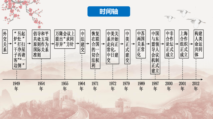 选择性必修1 第14课 当代中国的外交 课件（35张PPT）