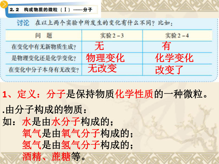 2.2 构成物质的微粒（Ⅰ）--分子课件--2021-2022学年九年级化学科粤版（2012）上册（25张PPT）