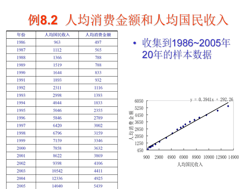 08 线性回归 课件(共79张PPT）-《管理统计学（第2版）》同步教学（电工版）