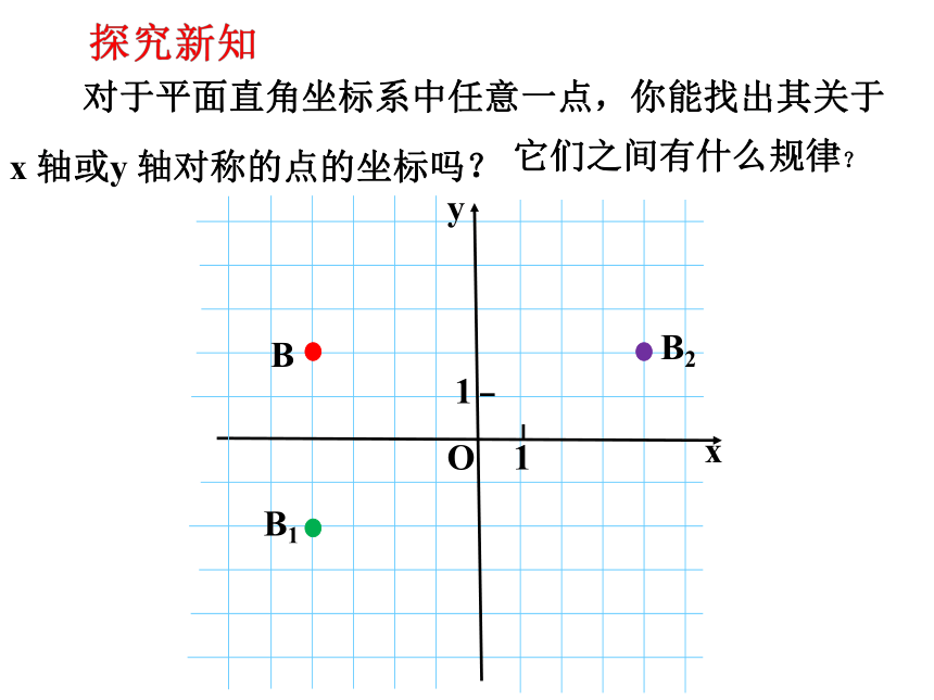 15.1 轴对称图形 (3) 课件（共25张PPT）