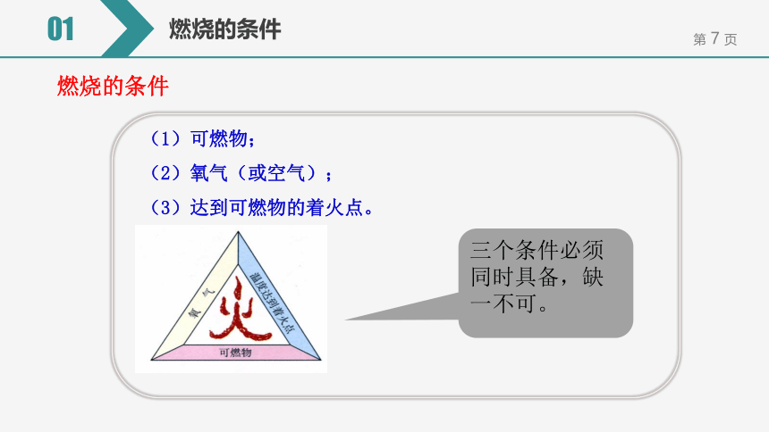 【备考2022】中考化学一轮复习微专题课件 151燃烧条件和灭火原理（14张ppt）