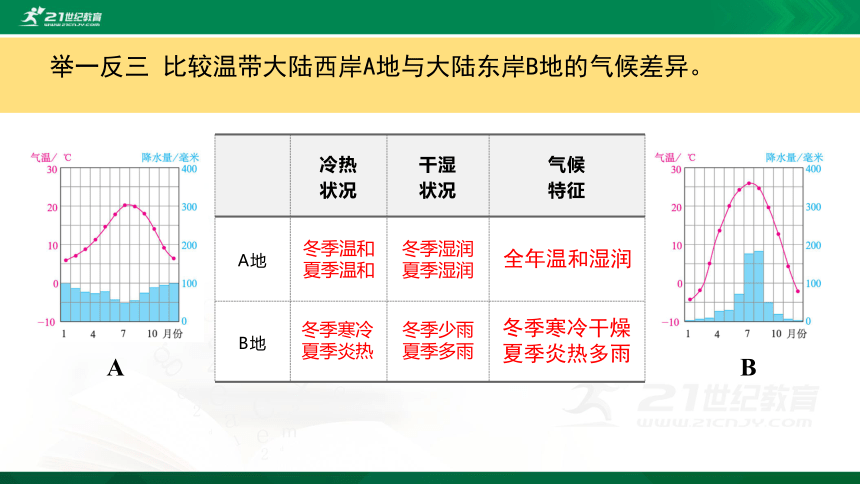 3.4.1世界的气候-课件（共43张PPT）