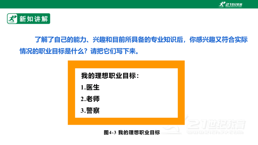 浙教版劳动八下项目四任务三《职业理想我规划》课件