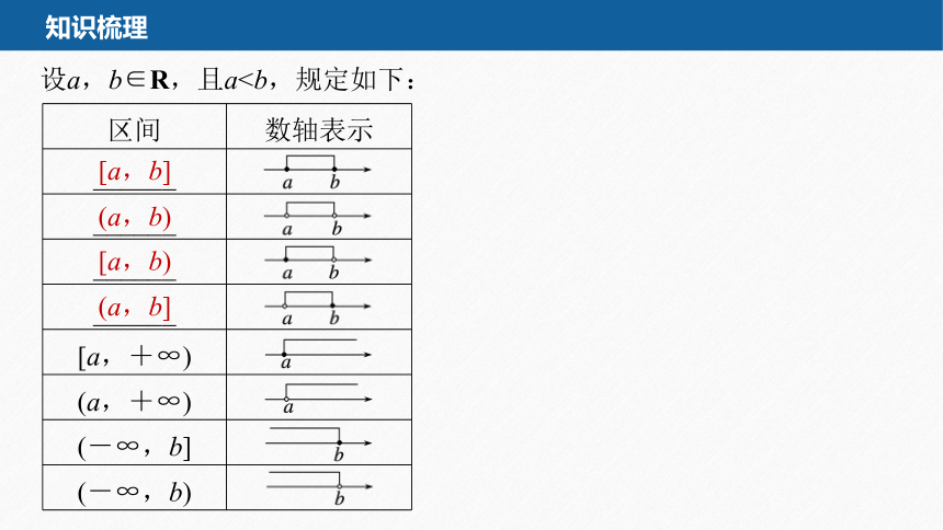 第三章 3.1.1 函数的概念(2)高中数学人教A版必修一 课件（共34张PPT）