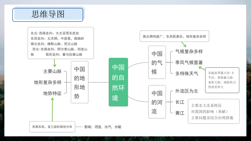 第二章+中国的自然环境（复习课件）-2022-2023学年八年级地理上学期期中期末考点大串讲（湘教版）(共36张PPT)