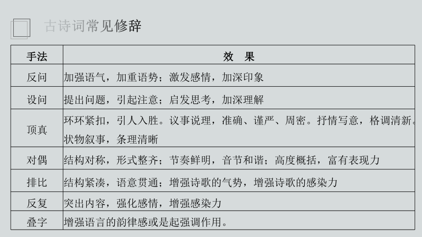 2023届高考专题复习：古代诗歌阅读精讲精练之鉴赏古代诗歌手法课件(共27张PPT)