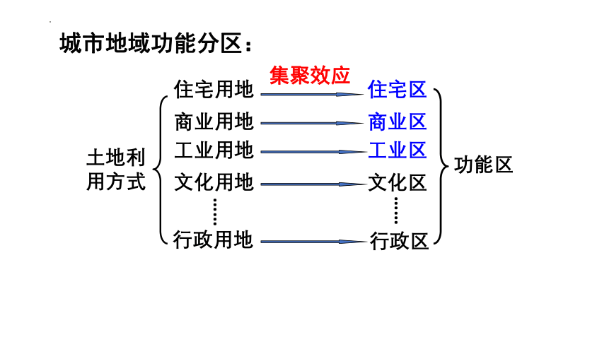 2.1城市内部空间结构课件（45张）