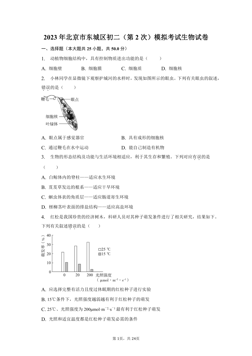 2023年北京市东城区初二（第2次）模拟考试生物试卷（含解析）