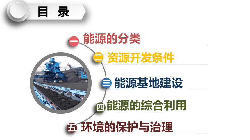 3.1 能源资源的开发——以我国山西省为例课件（45张）