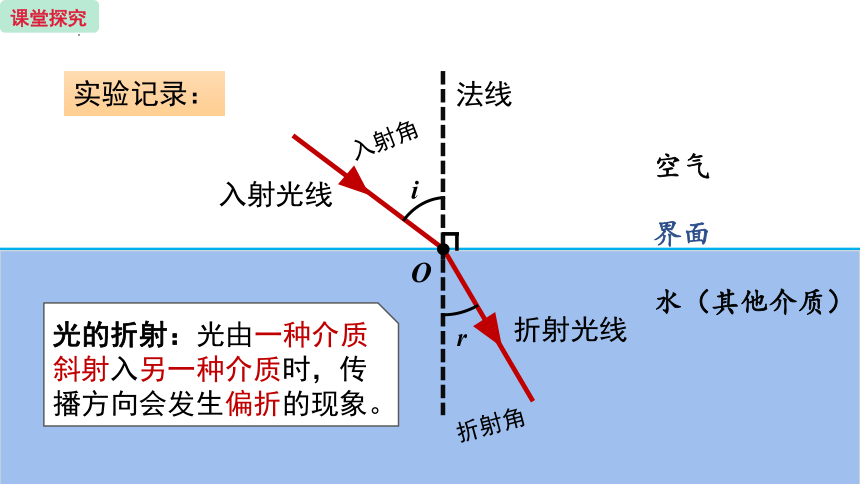 4.4 光的折射 课件(共28张PPT)2023-2024学年人教版物理八年级上册