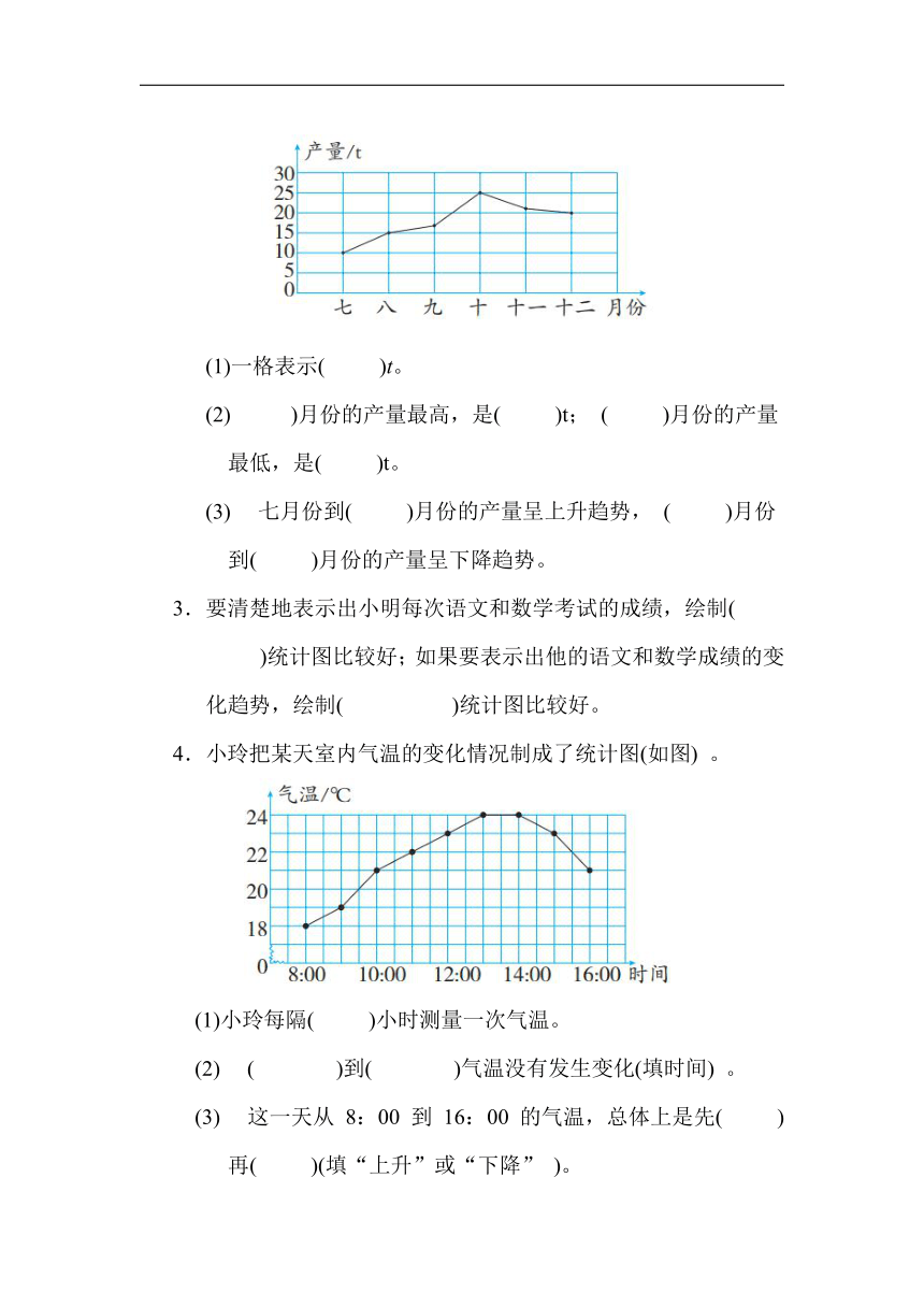 人教版数学五年级下册 第 7 单元 折线统计图（含答案）