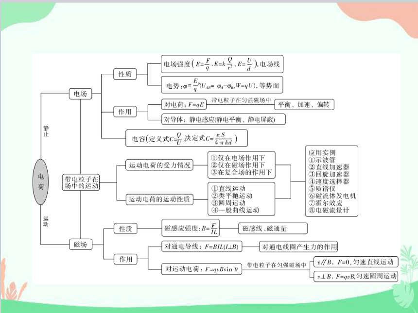 人教版（2019）必修第三册 第十章静电场中的能量单元综合课件(共39张PPT)