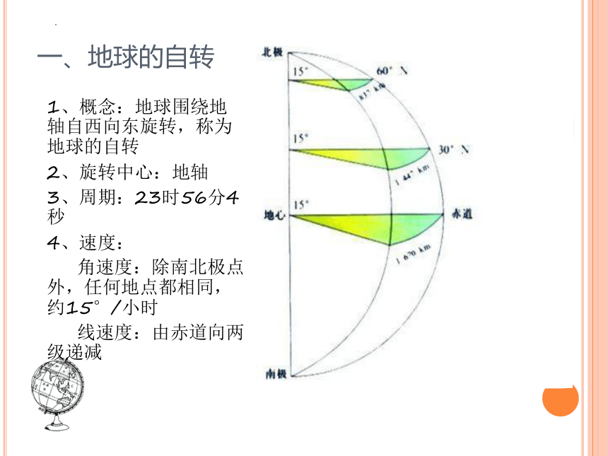 1.2地球自转的地理意义课件（22张）