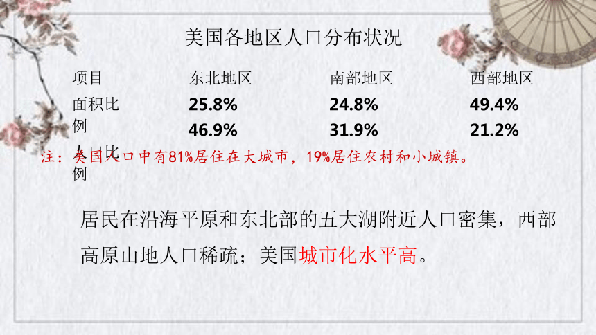 2020-2021学年湘教版地理七年级下册 8.5美国第2课时课件（共45张PPT）