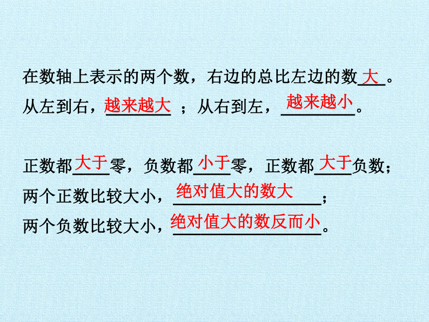 浙教版数学七年级上册 第1章 有理数 复习课件（22张ppt）