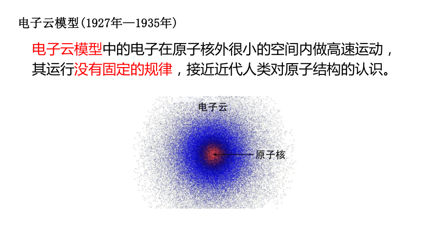 华师大版八年级上册科学第六章02构成物质的微粒2（课件 31 PPT）