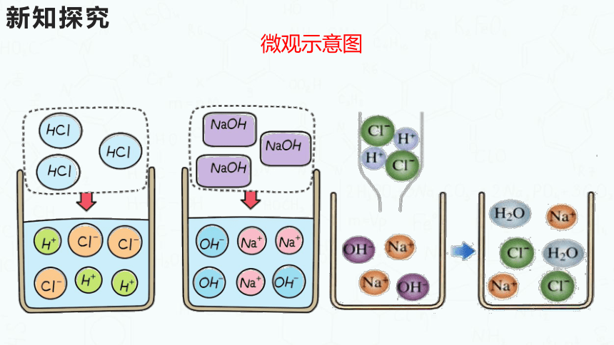 粤教版化学九年级下册同步课件：8.3  酸和碱的反应(共27张PPT)