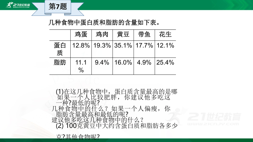 苏教版六年级上册第六单元第2课时 百分数的意义和读写练习课件（16张PPT）