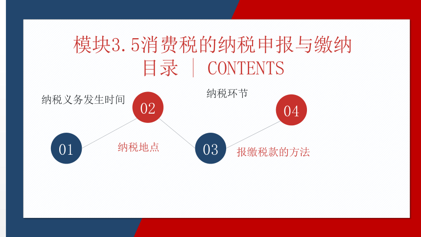 3.5消费税的纳税申报与缴纳 课件(共28张PPT)- 《税务会计》同步教学（人邮版）