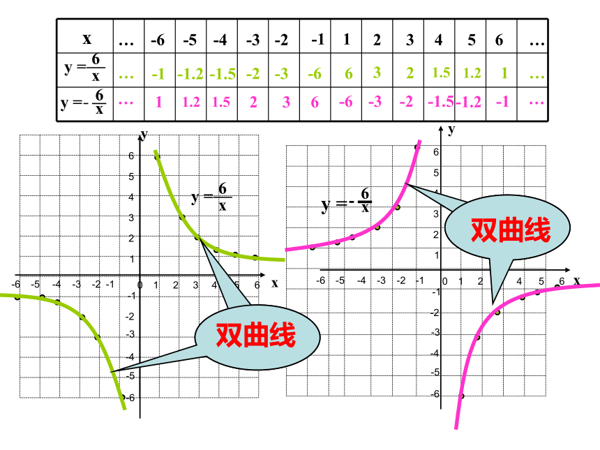 浙教版八年级下册 数学6.2 反比例函数的图象和性质 (共28张PPT)