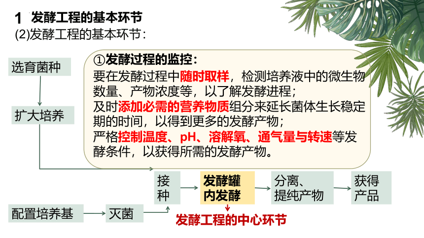 生物人教版（2019）选择性必修3 1.3发酵工程及其应用（课件共43张ppt）