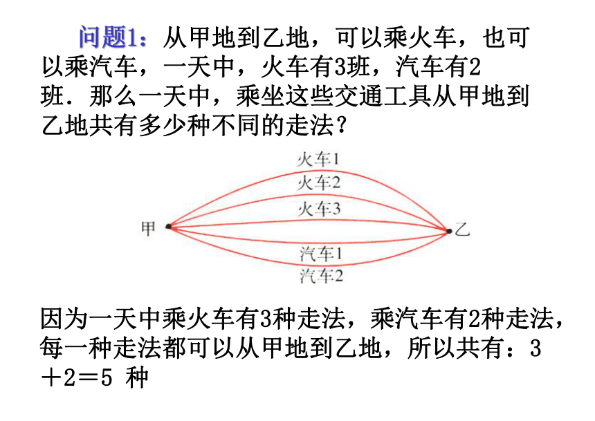 人教新课标A版  选修2-3  1.1：加法原理（19张PPT）