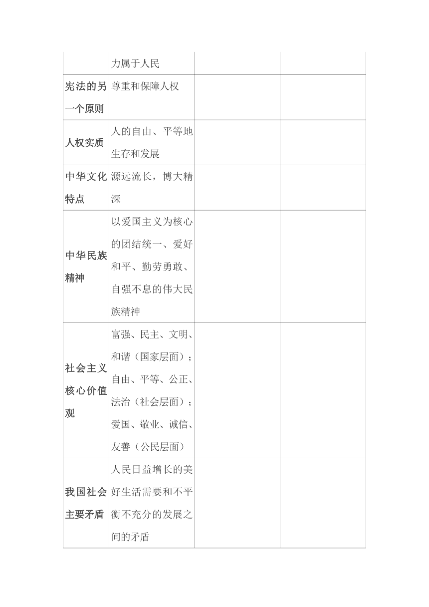 2023年中考道德与法治核心考点背诵