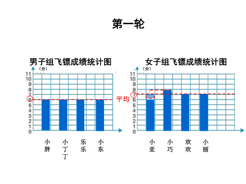 五年级上册数学课件-3.1 统计（平均数） 沪教版 (共15张PPT)