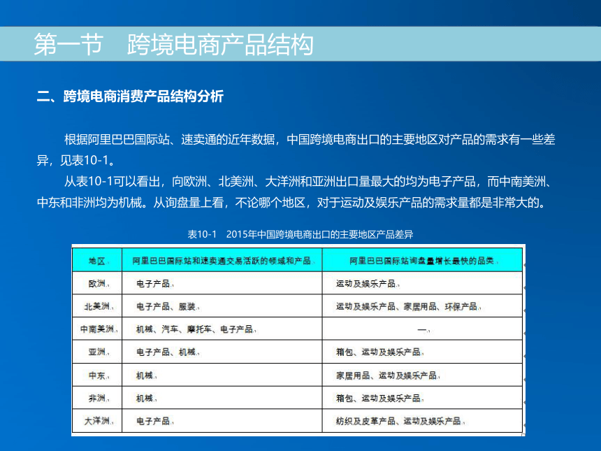 《跨境电子商务》（机械工业出版社）第十章 跨境电商企业选品策略 课件(共27张PPT)