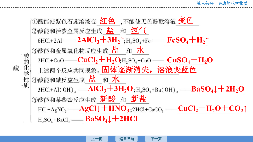 2023年广东中考化学复习--课时16　常见的酸 课件（37张ppt）