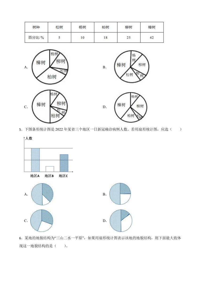 北师大版六年级上册 5.1 扇形统计图练习（含答案）