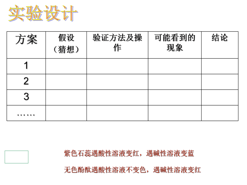 鲁教版九年级下册化学  7.4酸碱中和反应 课件（27张PPT）