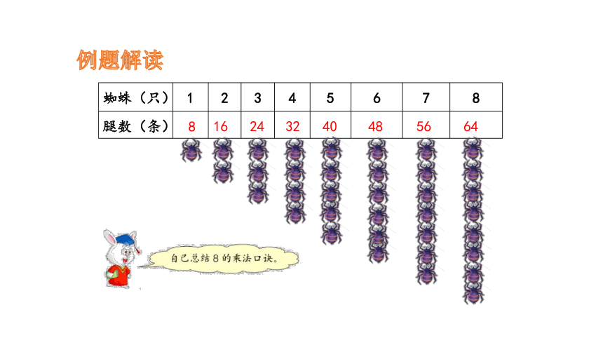 冀教版数学二年级上册 7  8的乘法口诀 课件（23张PPT)