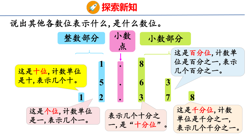 (2023春)人教版 四年级数学下册 4.2  小数的读法和写法（课件）（共40张PPT）