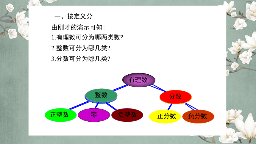 2022—2023学年华东师大版数学七年级上册2.1.2有理数 课件(共37张PPT)