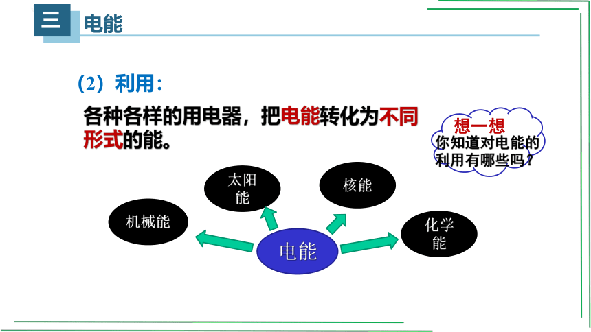 九年级 第十八章 电功率 18.1电能　电功【人教版九（全）物理精品课件】41页ppt