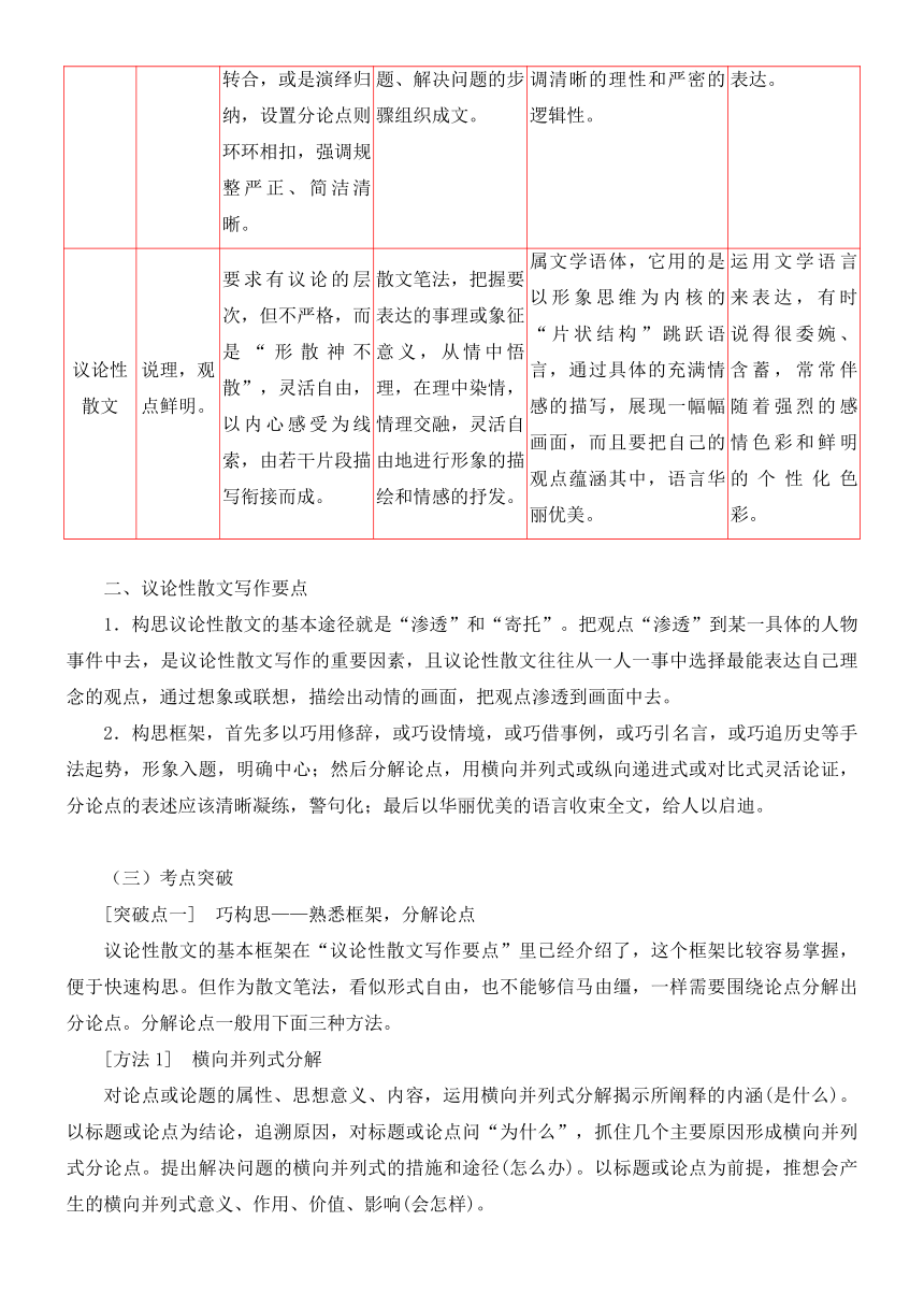 2022届高三语文一轮复习讲义： 文体与提分-议论性散文