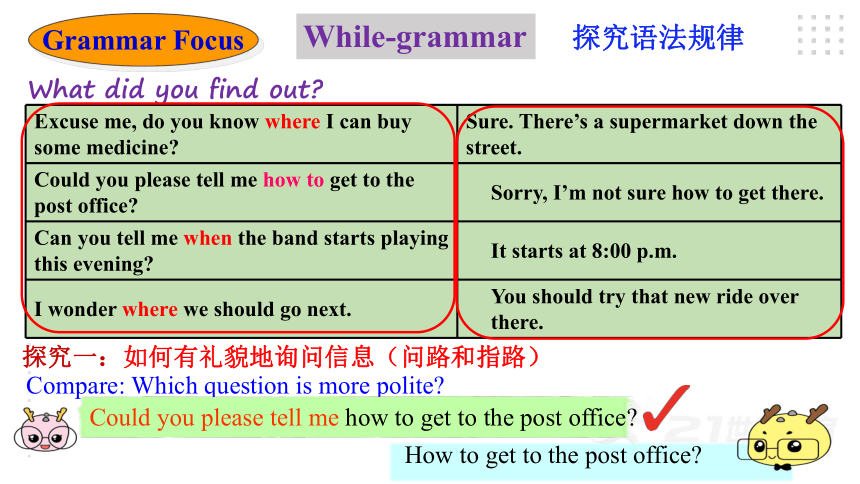 (新课标) Unit 3 Could you please where the restrooms are Section A Grammar focus-4c 语法课优质课课件(共41张PPT)