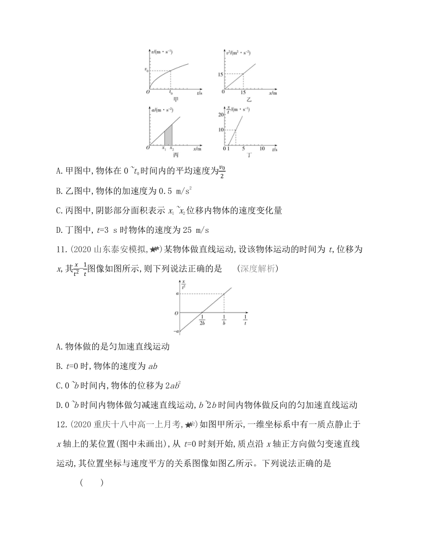 第二章专题强化练2　运动图像问题练习（Word版含解析）