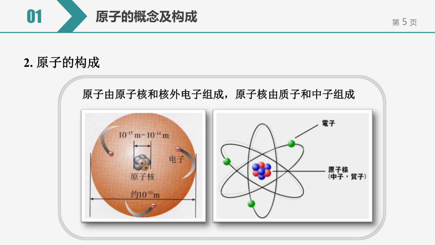 【备考2022】中考化学一轮复习微专题课件  113原子（17张ppt）