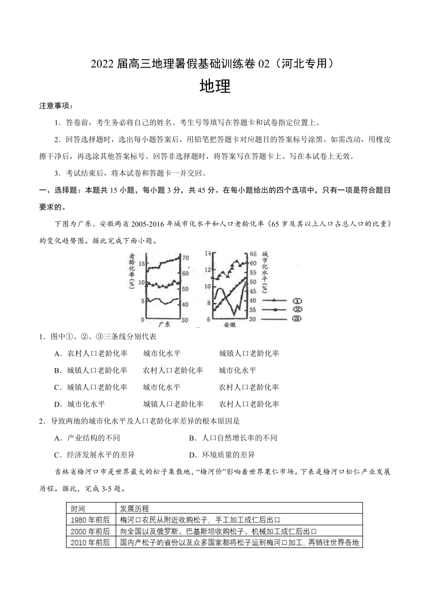 2022届高三上学期7月地理暑假基础训练卷02（河北专用） Word版含答案