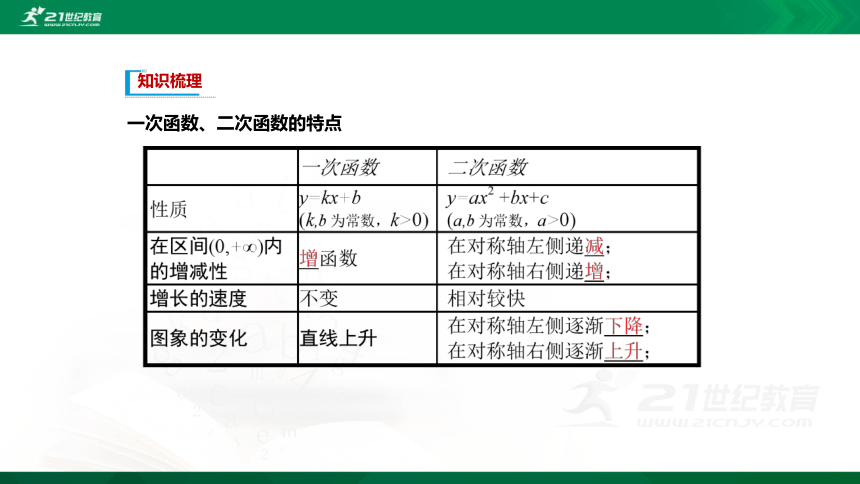 【课件】3.3 函数的应用（一） 高中数学-RJB-必修第一册-第三章(共22张PPT)